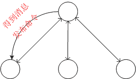 游戏策划课堂笔记2 -- 团队AI
