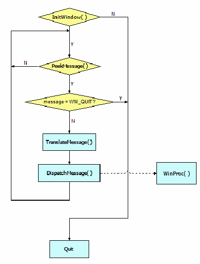 windows程序流程图